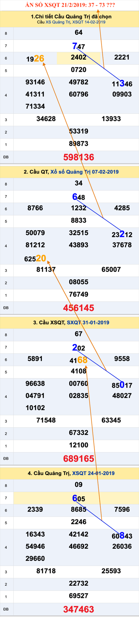 Tham khao an so XSQT 21-2-2019 Tham khao an so XSQT 21-2-2019